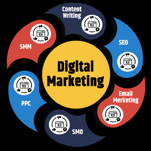 Sourav Seo Hub